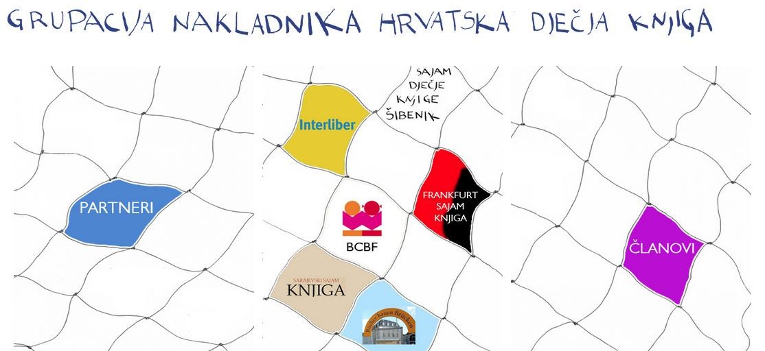 hrvatskadjecjaknjiga.hr