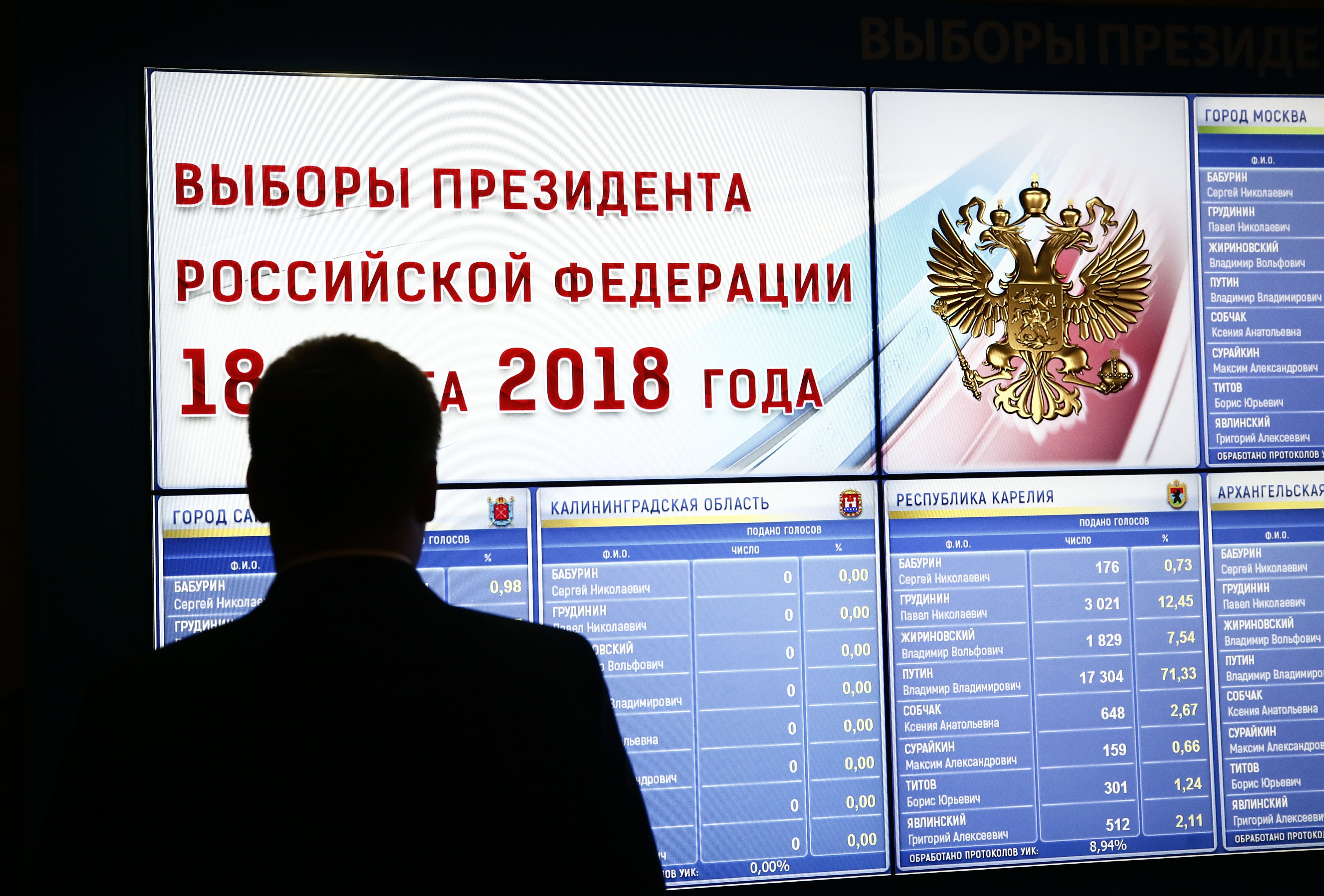 epa06613100 A man looks at a screen showing preliminary results of vote in Russia's regions per every presidential candidate at the Russian Central Election Commission headquarters in Moscow, Russia, 18 March 2018. Russians are electing the President of Russia in the 18 March elections, with eight candidates contesting for the presidential seat, including the incumbent president Vladimir Putin, who leads with over 72 per cent of the vote and projected to win his fourth term in the Kremlin.  EPA/MAXIM SHIPENKOV