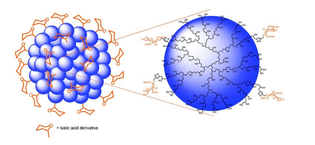 GLYCOVAX 