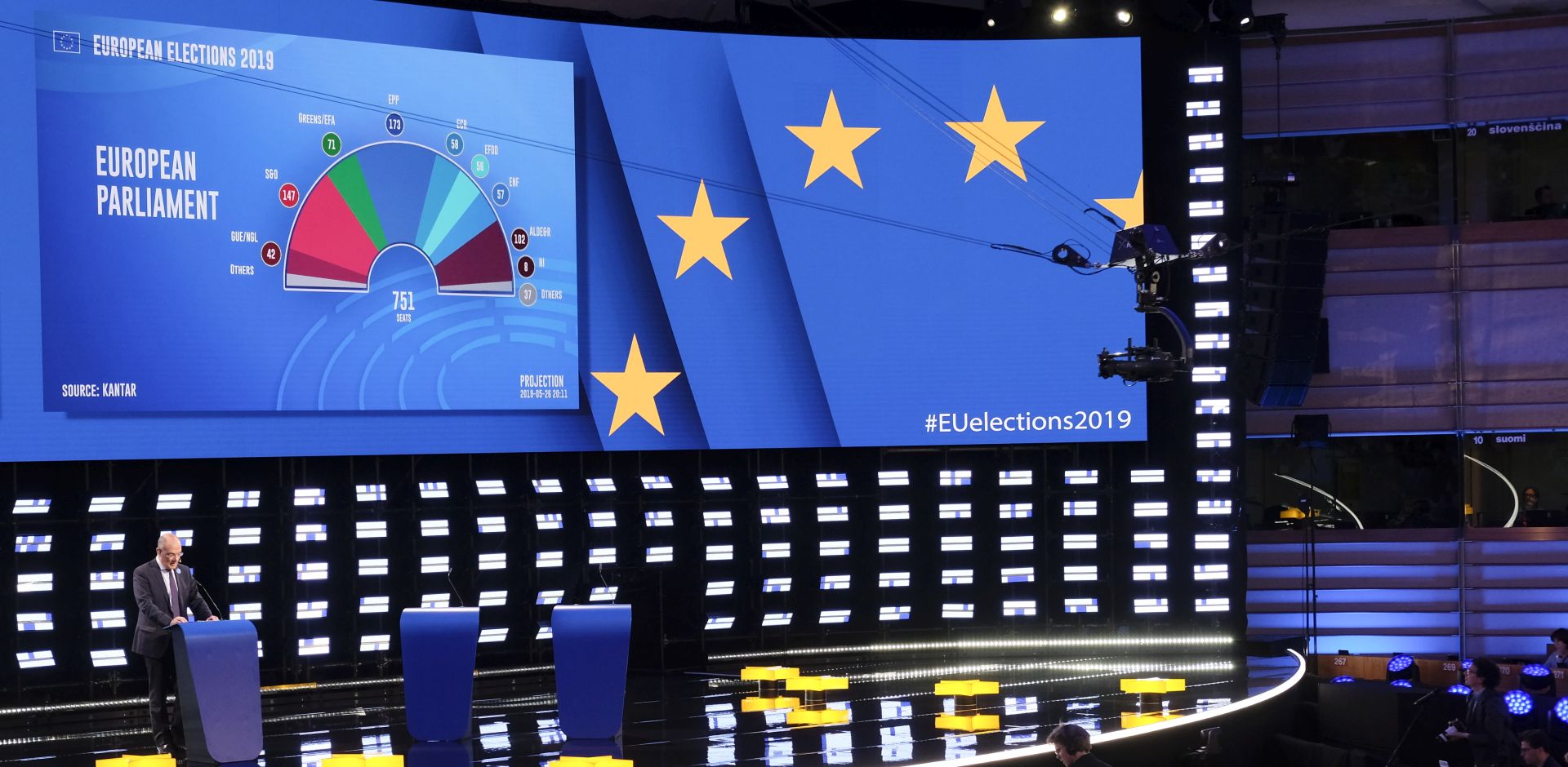 epa07603692 A first projections of seats at European Parliament based on 11 countries displayed in the hemicycle of European Parliament transformed into a giant TV studio, in Brussels, Belgium, 26 May 2019. The European Parliament election is held by member countries of the European Union (EU) from 23 to 26 May 2019. A special electoral evening will take place on 26 at Parliament.  EPA/OLIVIER HOSLET