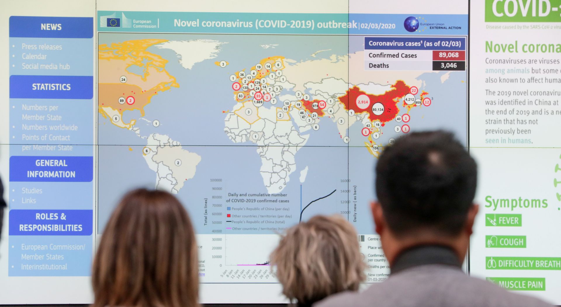epa08264568 A view of a map of the world displayed on a screen showing the evolution of the novel coronavirus Covid-19 outbreak, at the Emergency Response Coordination Centre (ERCC) in Brussels, Belgium, 02 March 2020.  EPA/STEPHANIE LECOCQ