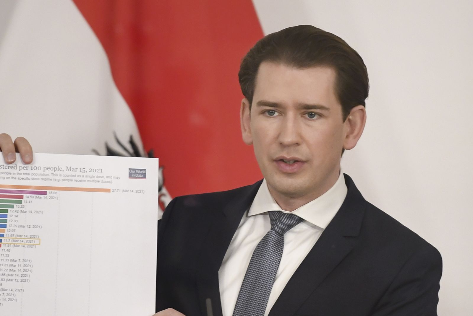 epa09077915 Austrian Chancellor Sebastian Kurz during a press conference followinga working meeting on vaccine distribution in the EU at the Austrian Chancellery, in Vienna, Austria, 16 March 2021. Latvian Prime Minister Arturs Krisjanis Karins and Croatia's Prime Minister Andrej Plenkovic participate in this working meeting via video conference.  EPA/CHRISTIAN BRUNA