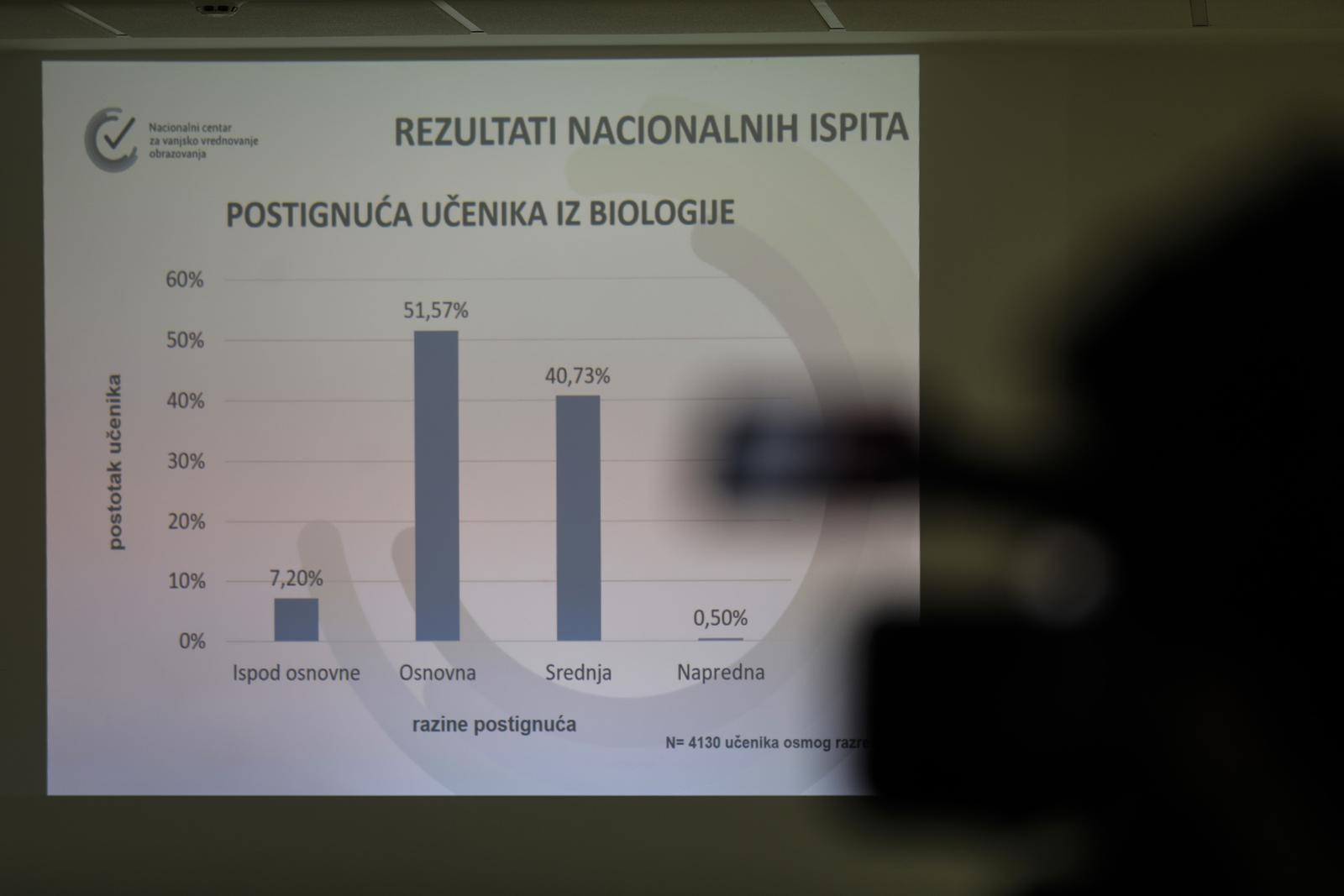 17.06.2022., Zagreb - Predstavljanje rezultata nacionalnih ispita provedenih u 8. razredu osnovnih skola u svibnju ove skolske godine. Rezultate nacionalnih ispita predstavio je ravnatelj Nacionalnog centra prof. Vinko Filipovic. Photo: Jurica Galoic/PIXSELL
