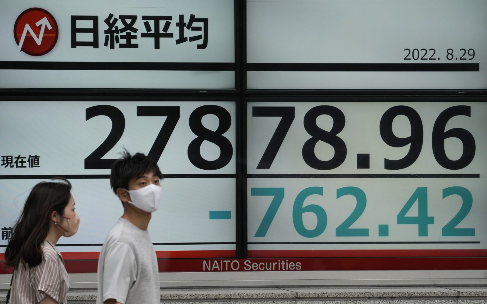 epa10144765 Pedestrians walk past a display showing closing information of the Nikkei Stock Average in Tokyo, Japan, 29 August 2022. The Tokyo stock benchmark plunged 762.42 points, or 2.66 percent, to close at 27,878.96 after the Wall Street fell more than 1,000 points on last weekend.  EPA/KIMIMASA MAYAMA