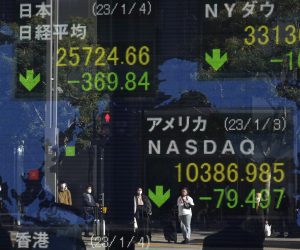 epa10388288 Passersby are reflected in a stock markets indicator board in Tokyo, Japan, 04 January 2023. Tokyo stocks closed at a 10-month low as the 225-issue Nikkei Stock Average lost 377.64 points, or 1.45 percent, ending the first trading day of 2023 under the 26,000 line.  EPA/FRANCK ROBICHON