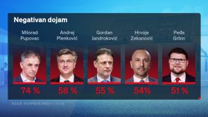 Dnevnik.hr