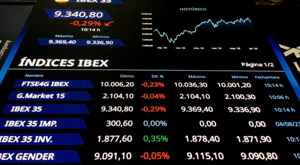 epa10788570 A screen shows the evolution of Spain's main index IBEX 35 at the stock market in Madrid, Spain, 07 August 2023. IBEX 35 dropped 0.14 percent at the start of the trading day down to 9,355.5 points.  EPA/VEGA ALONSO