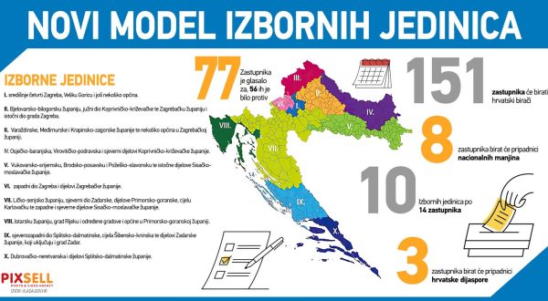 Hrvatski sabor je donio novi Zakon o izbornim jedinicama za izbor zastupnika u Hrvatski sabor koji ne mijenja postojeci izborni sustav, ali u odredjenoj mjeri mijenja karte izbornih jedinica. Oko petina biraca tako ce promijeniti jedinicu u kojoj je sada. Preslagivanje izbornih jedinica najvecu promjenu donosi Zagrebu koji se, umjesto na cetiri, dijeli na tri izborne jedinice. Zagreb po novome potpada pod prvu, drugu i sestu izbornu jedinicu. Photo: Stjepan Banovic/PIXSELL