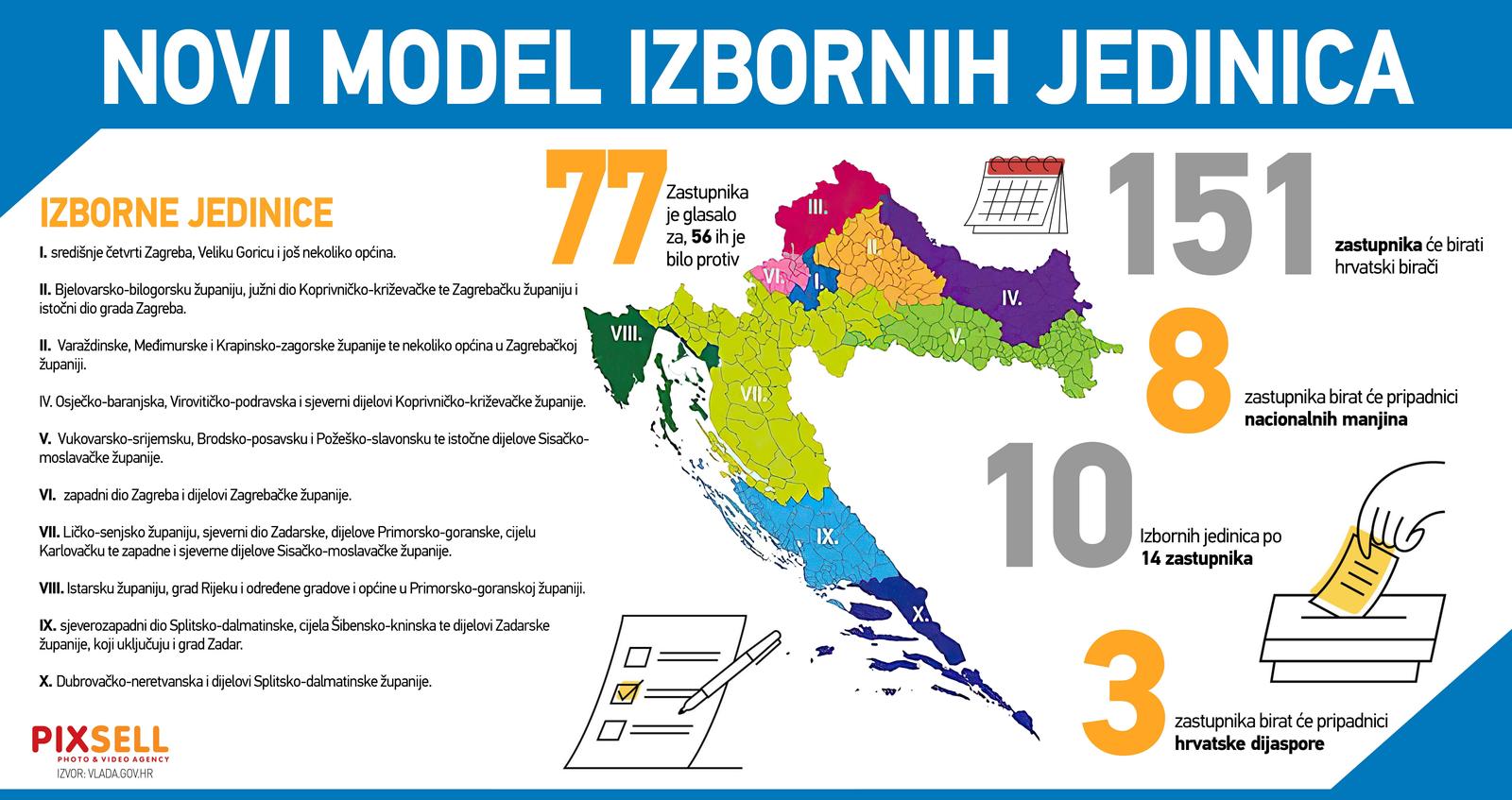 Hrvatski sabor je donio novi Zakon o izbornim jedinicama za izbor zastupnika u Hrvatski sabor koji ne mijenja postojeci izborni sustav, ali u odredjenoj mjeri mijenja karte izbornih jedinica. Oko petina biraca tako ce promijeniti jedinicu u kojoj je sada. Preslagivanje izbornih jedinica najvecu promjenu donosi Zagrebu koji se, umjesto na cetiri, dijeli na tri izborne jedinice. Zagreb po novome potpada pod prvu, drugu i sestu izbornu jedinicu. Photo: Stjepan Banovic/PIXSELL