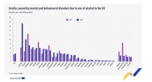Eurostat