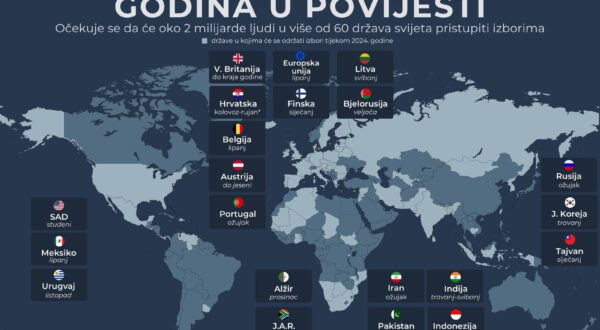 Za Hrvatsku ?e 2024. biti superizborna godina. No, bit ?e i rekordna, megaizborna godina za cijeli svijet. SAD, Indija, Rusija, Ujedinjeno Kraljevstvo... Ovo je samo mali dio drava koje ?ekaju nacionalni izbori u 2024., jer ove godine vie od dvije milijarde bira?a iza?i ?e na biralita u vie od 60 drava diljem svijeta, na svim kontinentima. Photo: Marko Picek/PIXSELL