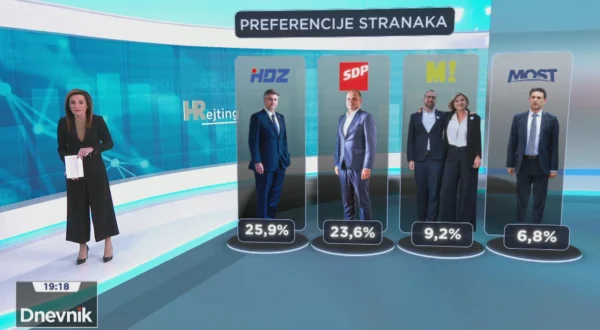 HRejting za veljaču: Popularnost stranaka