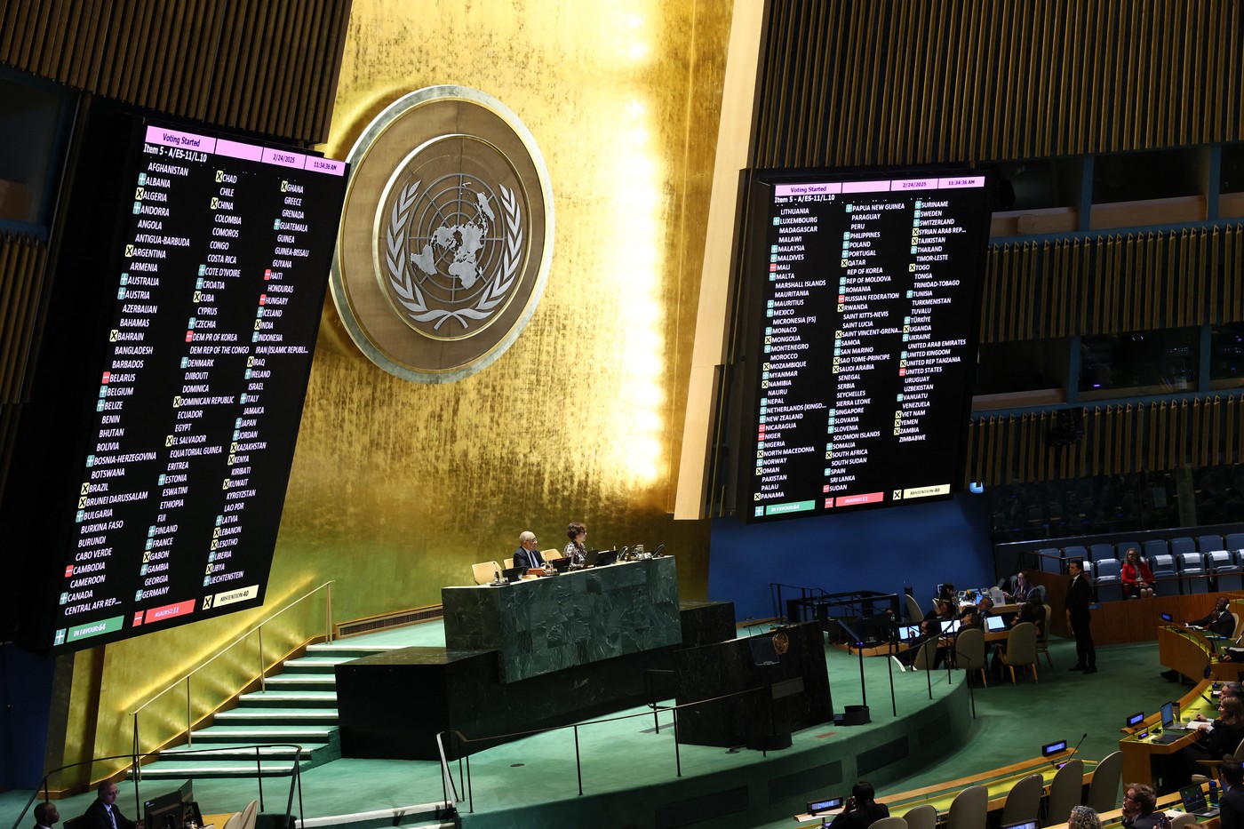 NEW YORK, NEW YORK - FEBRUARY 24: Results of votes on a draft resolution are displayed during a United Nations General Assembly meeting for a special session at the United Nations headquarters on February 24, 2025 in New York City. The General Assembly continued it's eleventh emergency special session as they prepare to vote on an annual resolution condemning Russia’s invasion of Ukraine. The Trump administration has called on Ukraine to withdraw the resolution and to replace it with a U.S.-sponsored statement calling for an end to the conflict that contains no mention of Russian responsibility. The vote comes on the three-year anniversary of Russia’s full-scale invasion of Ukraine.   Michael M. Santiago,Image: 968430724, License: Rights-managed, Restrictions: , Model Release: no, Credit line: Michael M. Santiago / Getty images / Profimedia