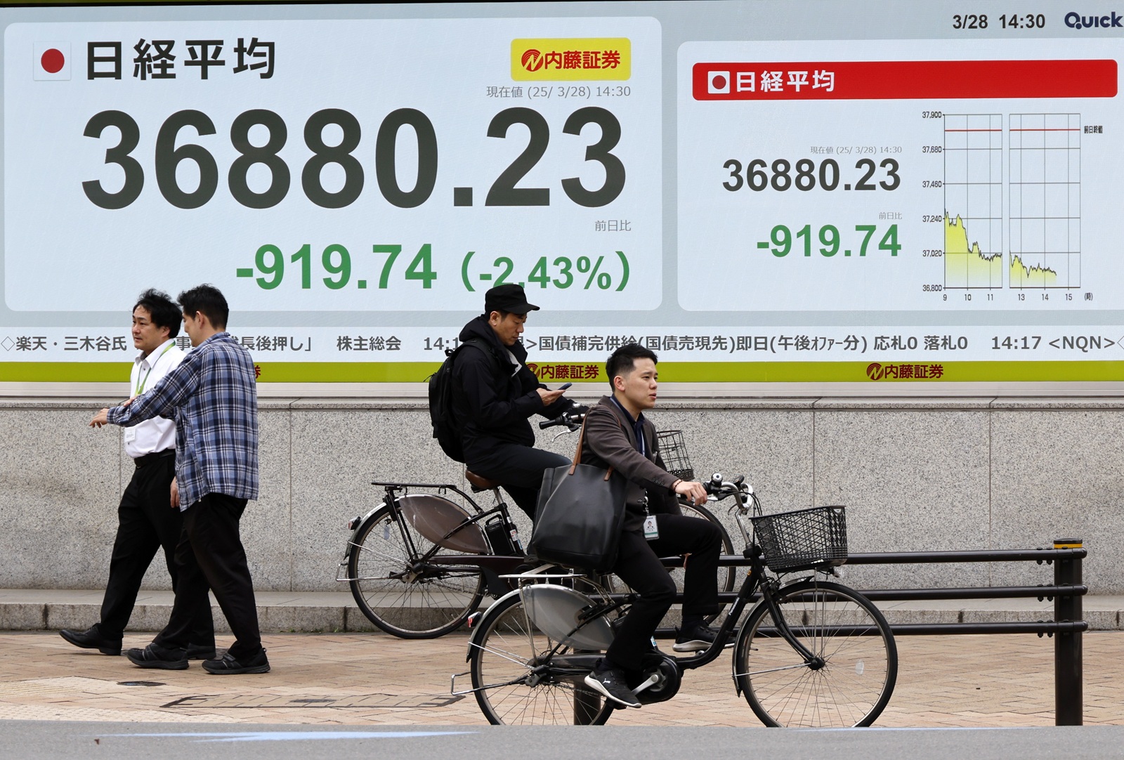 epa11994038 Pedestrians walk past a stock market indicator board in Tokyo, Japan, 28 March 2025. The Nikkei Stock Average closed at 37,120.33 yen, down 679.64 points from the previous day on the Tokyo stock market after briefly losing over 900 points, following concerns over US auto tariffs on Japanese automakers.  EPA/FRANCK ROBICHON