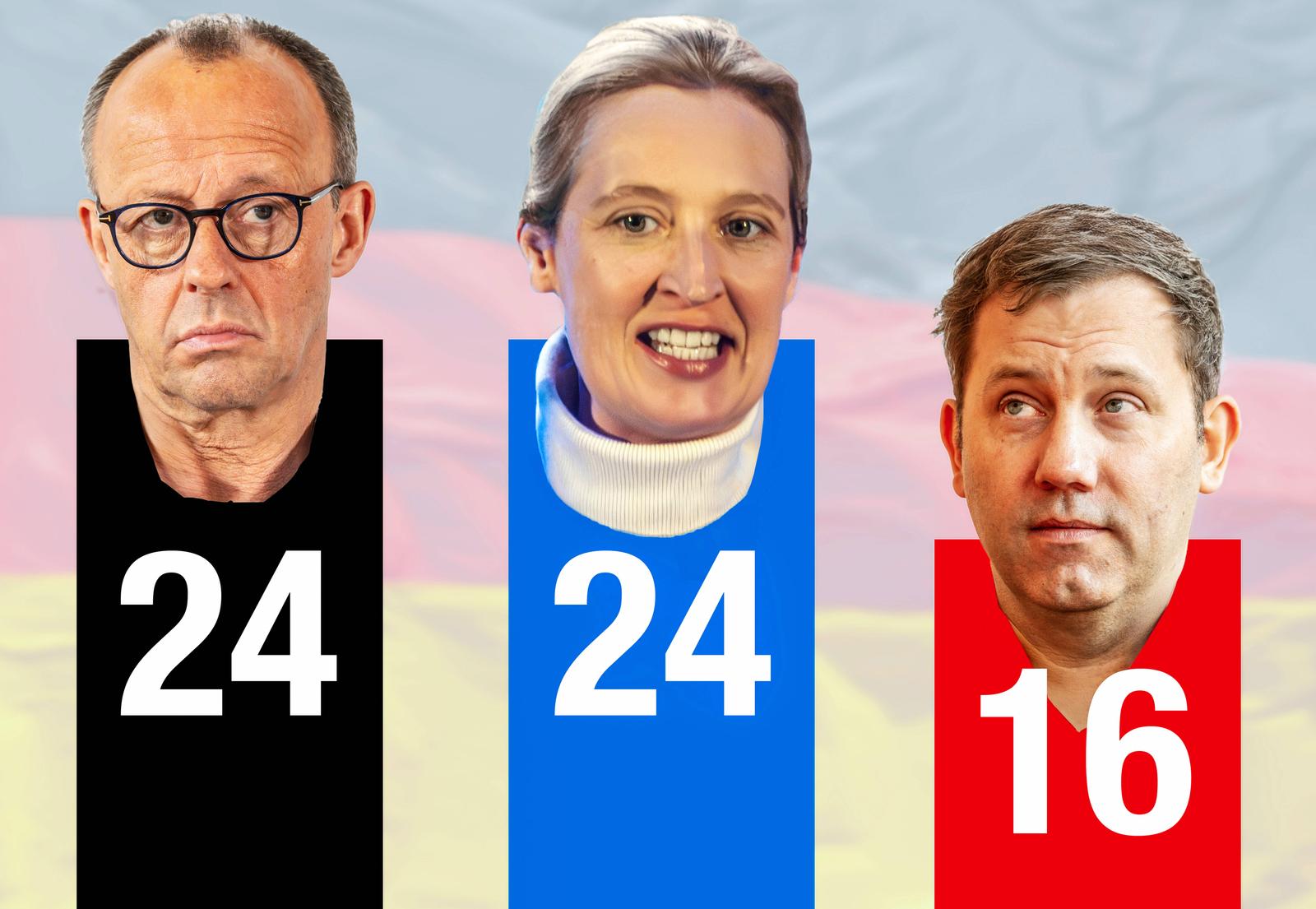 Merz und Weidel gleichauf, Klingbeil auf Platz 2, Wahlumfrage INSA, April 2025 Deutschland, April 2025, Union CDU/CSU und AfD gleichauf bei 24 Prozent, SPD bei 16 Prozent, Merz und Weidel beide Platz 1, Klingbeil auf Platz 2, die AfD wird immer stärker, vor Deutschlandflagge, neueste Wahlumfrage von INSA, im Auftrag von BILD am Sonntag, Politik, Demokratie, Fotomontage mit meinen Porträts von Merz, Weidel, Klingbeil aus 2024 und 2025, *** Merz and Weidel tied, Klingbeil in 2nd place, INSA election poll, April 2025 Germany, April 2025, CDU CSU and AfD tied at 24 percent, SPD at 16 percent, Merz and Weidel both in 1st place, Klingbeil in 2nd place, AfD is getting stronger and stronger, in front of the German flag, latest election poll by IN Photo: IMAGO/Wolfgang Maria Weber/IMAGOSTOCK&PEOPLE