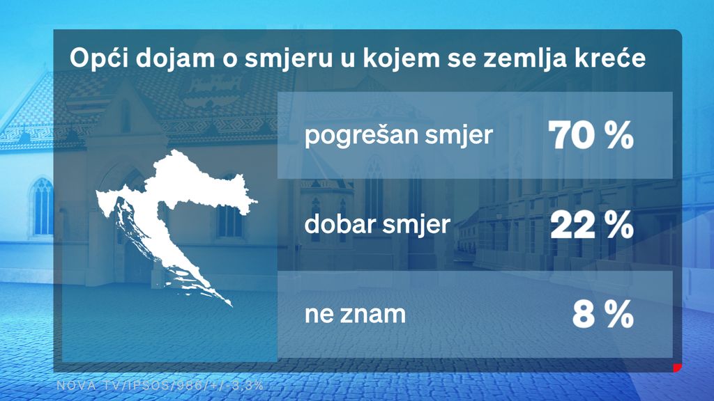 Crobarometar za srpanj_Smjer kretanja zemlje