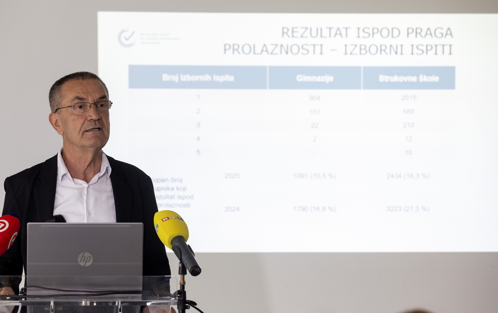 Zagreb, 16.07.2025 -  Predstavljanje konačnih rezultata ispita državne mature za školsku godinu 2024./2025., prvi rok. Na slici ravnatelj Nacionalnog centra za vanjsko vrednovanje obrazovanja Vinko Filipović.
foto HINA/ Damir SENČAR/ ds