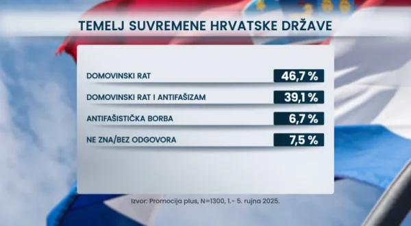 Odnos prema Domovinskom ratu